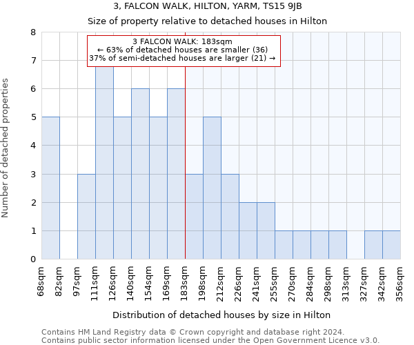 3, FALCON WALK, HILTON, YARM, TS15 9JB: Size of property relative to detached houses in Hilton