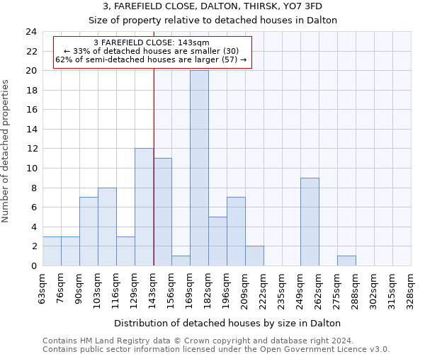 3, FAREFIELD CLOSE, DALTON, THIRSK, YO7 3FD: Size of property relative to detached houses in Dalton