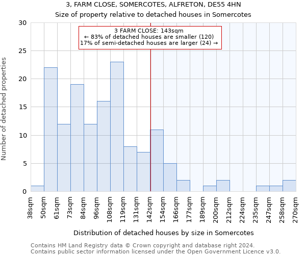 3, FARM CLOSE, SOMERCOTES, ALFRETON, DE55 4HN: Size of property relative to detached houses in Somercotes