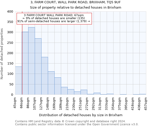 3, FARM COURT, WALL PARK ROAD, BRIXHAM, TQ5 9UF: Size of property relative to detached houses in Brixham