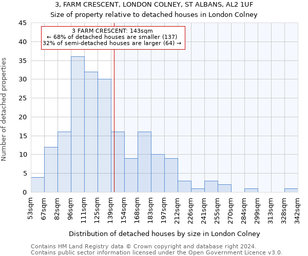 3, FARM CRESCENT, LONDON COLNEY, ST ALBANS, AL2 1UF: Size of property relative to detached houses in London Colney