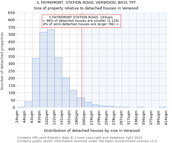 3, FAYREMONT, STATION ROAD, VERWOOD, BH31 7PT: Size of property relative to detached houses in Verwood