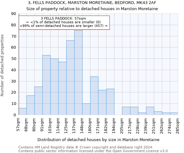 3, FELLS PADDOCK, MARSTON MORETAINE, BEDFORD, MK43 2AF: Size of property relative to detached houses in Marston Moretaine