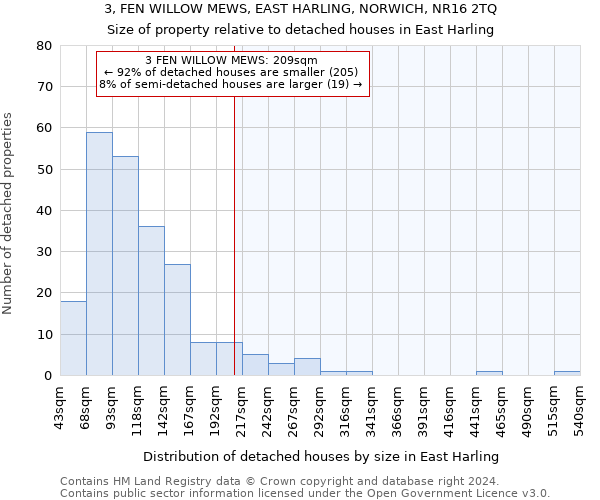 3, FEN WILLOW MEWS, EAST HARLING, NORWICH, NR16 2TQ: Size of property relative to detached houses in East Harling