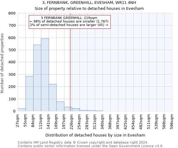 3, FERNBANK, GREENHILL, EVESHAM, WR11 4NH: Size of property relative to detached houses in Evesham