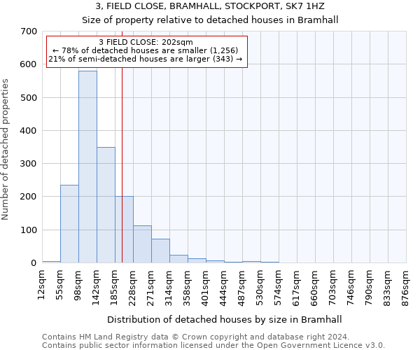 3, FIELD CLOSE, BRAMHALL, STOCKPORT, SK7 1HZ: Size of property relative to detached houses in Bramhall