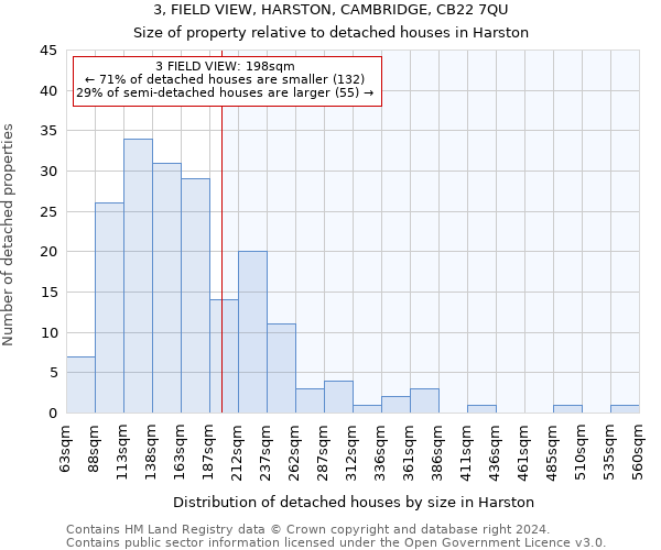 3, FIELD VIEW, HARSTON, CAMBRIDGE, CB22 7QU: Size of property relative to detached houses in Harston