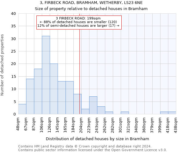 3, FIRBECK ROAD, BRAMHAM, WETHERBY, LS23 6NE: Size of property relative to detached houses in Bramham