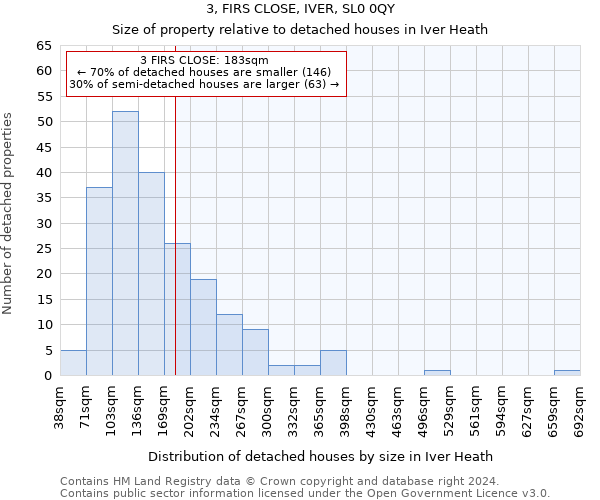 3, FIRS CLOSE, IVER, SL0 0QY: Size of property relative to detached houses in Iver Heath