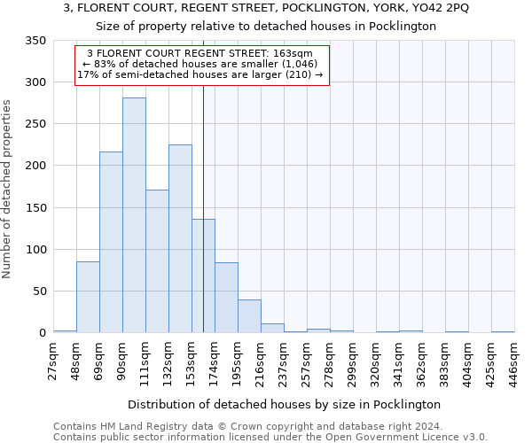 3, FLORENT COURT, REGENT STREET, POCKLINGTON, YORK, YO42 2PQ: Size of property relative to detached houses in Pocklington