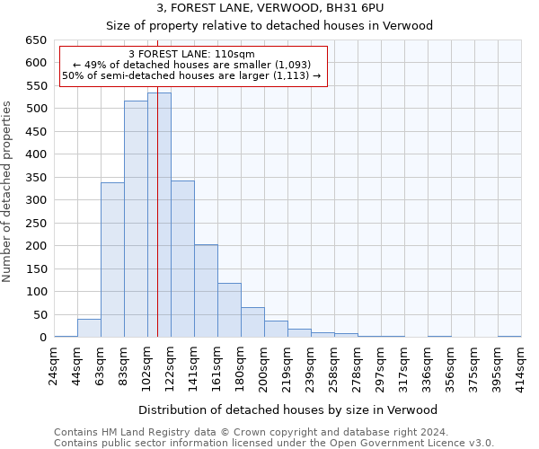 3, FOREST LANE, VERWOOD, BH31 6PU: Size of property relative to detached houses in Verwood