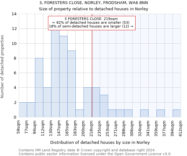 3, FORESTERS CLOSE, NORLEY, FRODSHAM, WA6 8NN: Size of property relative to detached houses in Norley