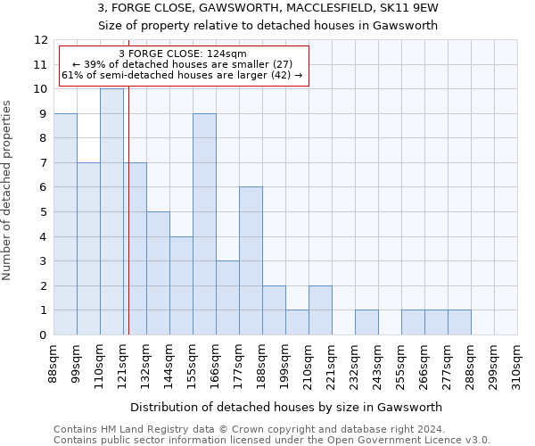 3, FORGE CLOSE, GAWSWORTH, MACCLESFIELD, SK11 9EW: Size of property relative to detached houses in Gawsworth