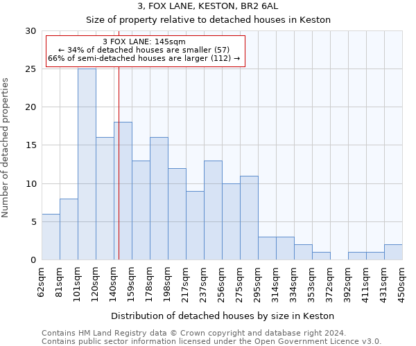 3, FOX LANE, KESTON, BR2 6AL: Size of property relative to detached houses in Keston