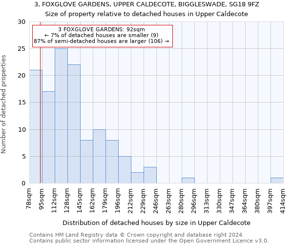 3, FOXGLOVE GARDENS, UPPER CALDECOTE, BIGGLESWADE, SG18 9FZ: Size of property relative to detached houses in Upper Caldecote