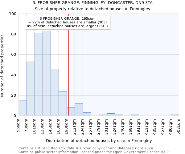 3, FROBISHER GRANGE, FINNINGLEY, DONCASTER, DN9 3TA: Size of property relative to detached houses in Finningley