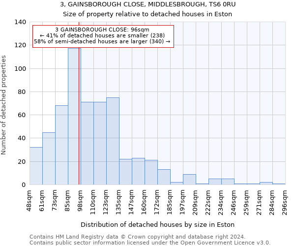 3, GAINSBOROUGH CLOSE, MIDDLESBROUGH, TS6 0RU: Size of property relative to detached houses in Eston