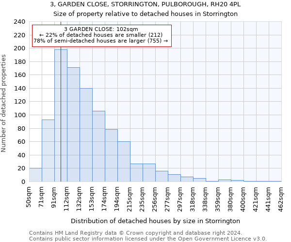 3, GARDEN CLOSE, STORRINGTON, PULBOROUGH, RH20 4PL: Size of property relative to detached houses in Storrington