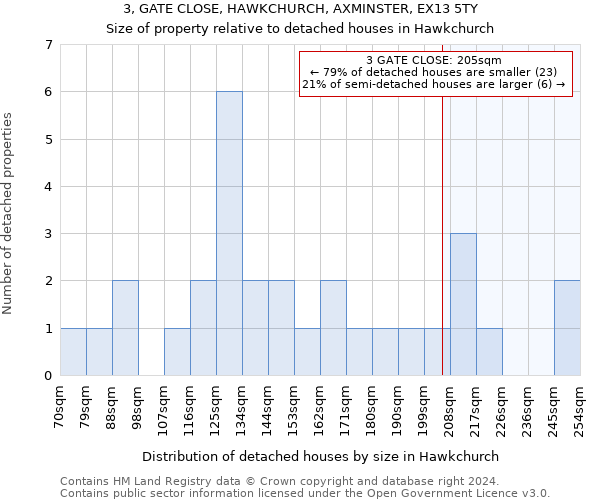 3, GATE CLOSE, HAWKCHURCH, AXMINSTER, EX13 5TY: Size of property relative to detached houses in Hawkchurch