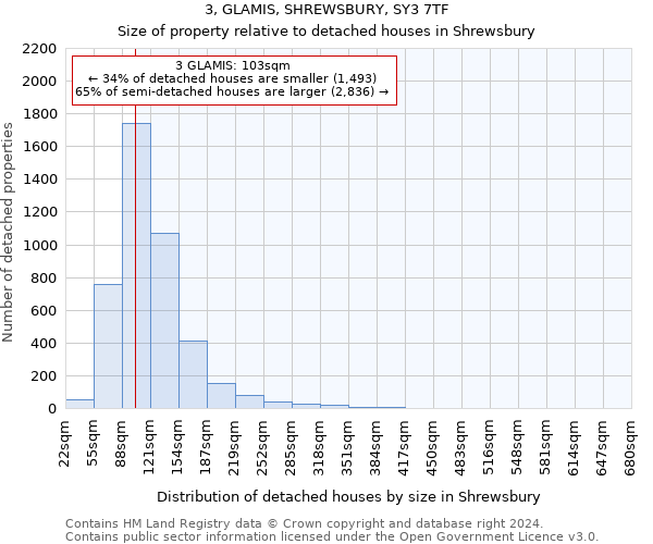 3, GLAMIS, SHREWSBURY, SY3 7TF: Size of property relative to detached houses in Shrewsbury