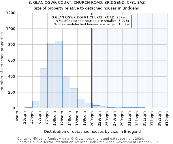 3, GLAN OGWR COURT, CHURCH ROAD, BRIDGEND, CF31 3AZ: Size of property relative to detached houses in Bridgend