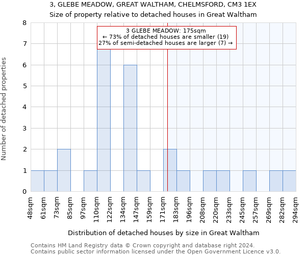 3, GLEBE MEADOW, GREAT WALTHAM, CHELMSFORD, CM3 1EX: Size of property relative to detached houses in Great Waltham