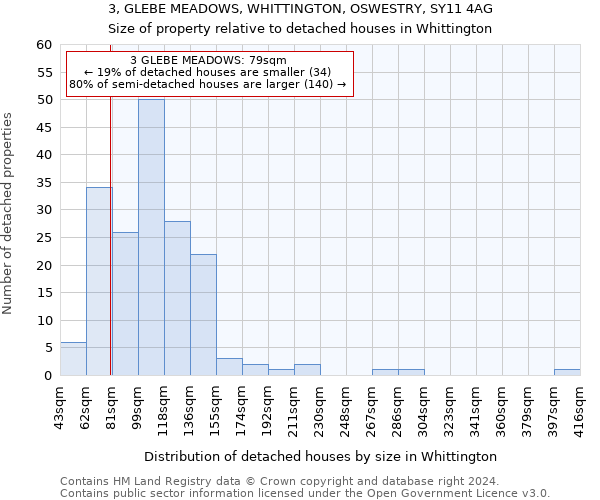 3, GLEBE MEADOWS, WHITTINGTON, OSWESTRY, SY11 4AG: Size of property relative to detached houses in Whittington