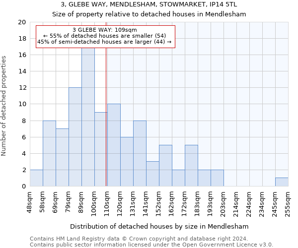 3, GLEBE WAY, MENDLESHAM, STOWMARKET, IP14 5TL: Size of property relative to detached houses in Mendlesham