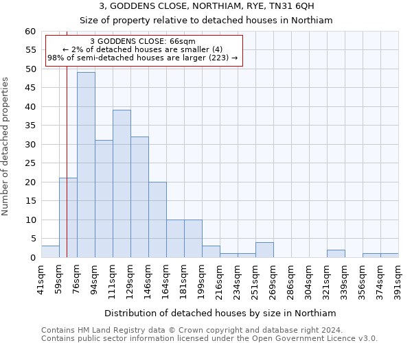 3, GODDENS CLOSE, NORTHIAM, RYE, TN31 6QH: Size of property relative to detached houses in Northiam