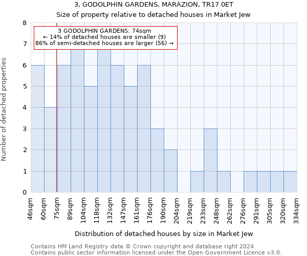 3, GODOLPHIN GARDENS, MARAZION, TR17 0ET: Size of property relative to detached houses in Market Jew