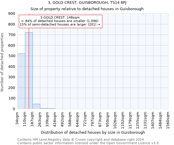 3, GOLD CREST, GUISBOROUGH, TS14 8PJ: Size of property relative to detached houses in Guisborough