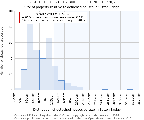 3, GOLF COURT, SUTTON BRIDGE, SPALDING, PE12 9QN: Size of property relative to detached houses in Sutton Bridge