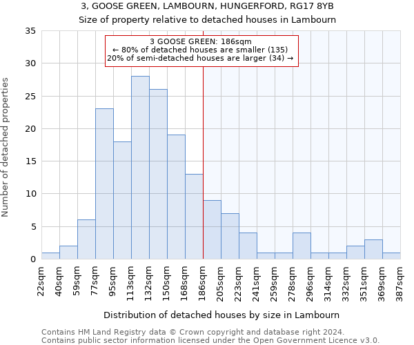 3, GOOSE GREEN, LAMBOURN, HUNGERFORD, RG17 8YB: Size of property relative to detached houses in Lambourn