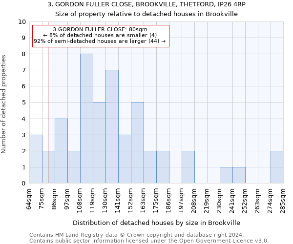 3, GORDON FULLER CLOSE, BROOKVILLE, THETFORD, IP26 4RP: Size of property relative to detached houses in Brookville