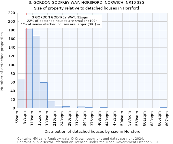 3, GORDON GODFREY WAY, HORSFORD, NORWICH, NR10 3SG: Size of property relative to detached houses in Horsford