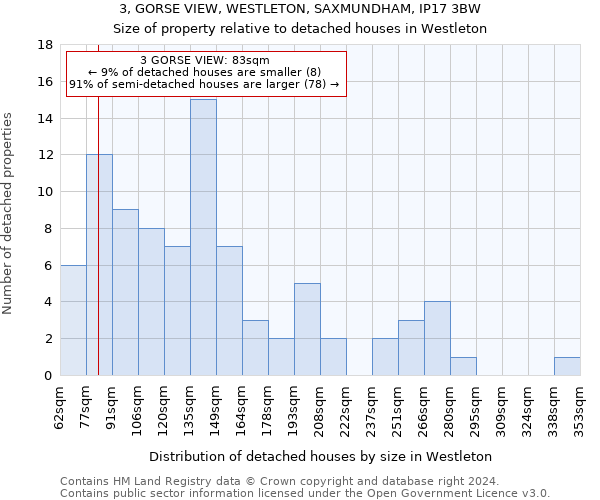 3, GORSE VIEW, WESTLETON, SAXMUNDHAM, IP17 3BW: Size of property relative to detached houses in Westleton