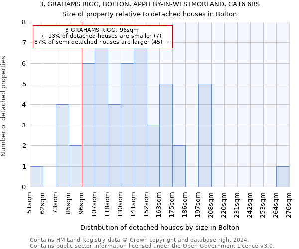 3, GRAHAMS RIGG, BOLTON, APPLEBY-IN-WESTMORLAND, CA16 6BS: Size of property relative to detached houses in Bolton