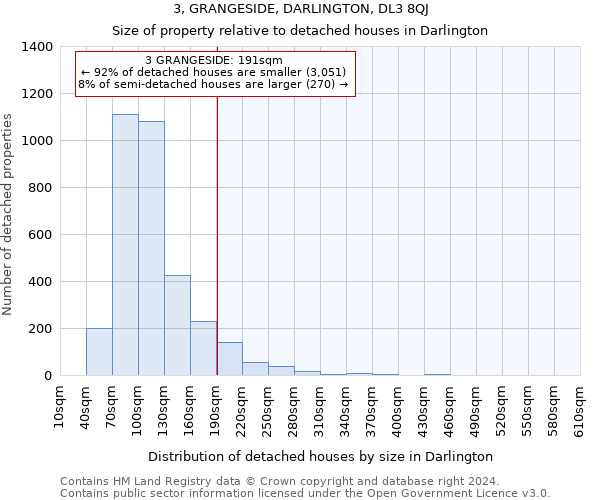 3, GRANGESIDE, DARLINGTON, DL3 8QJ: Size of property relative to detached houses in Darlington