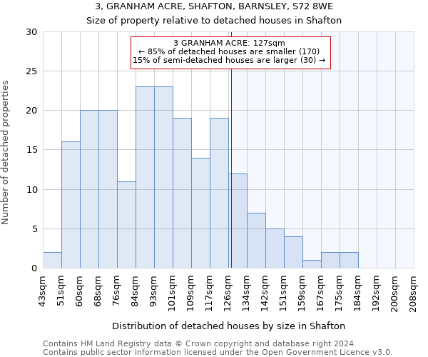 3, GRANHAM ACRE, SHAFTON, BARNSLEY, S72 8WE: Size of property relative to detached houses in Shafton