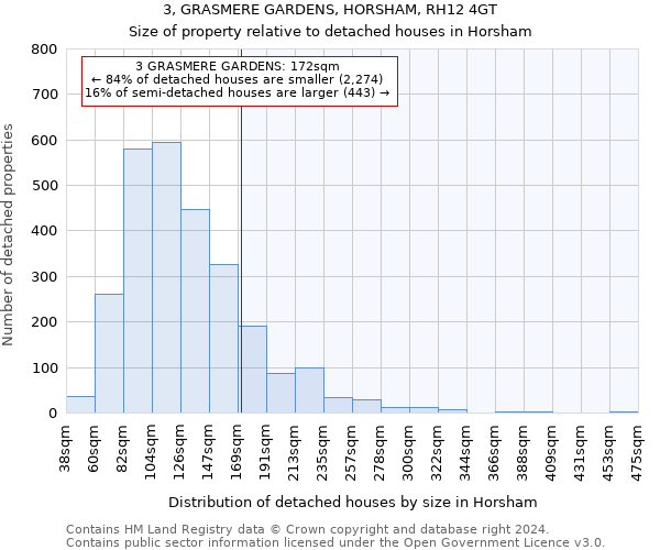 3, GRASMERE GARDENS, HORSHAM, RH12 4GT: Size of property relative to detached houses in Horsham