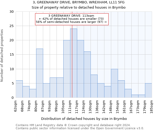 3, GREENAWAY DRIVE, BRYMBO, WREXHAM, LL11 5FG: Size of property relative to detached houses in Brymbo