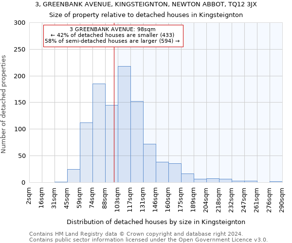 3, GREENBANK AVENUE, KINGSTEIGNTON, NEWTON ABBOT, TQ12 3JX: Size of property relative to detached houses in Kingsteignton