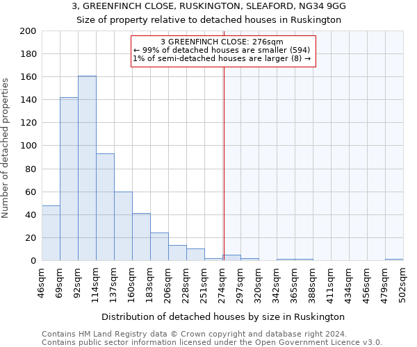 3, GREENFINCH CLOSE, RUSKINGTON, SLEAFORD, NG34 9GG: Size of property relative to detached houses in Ruskington