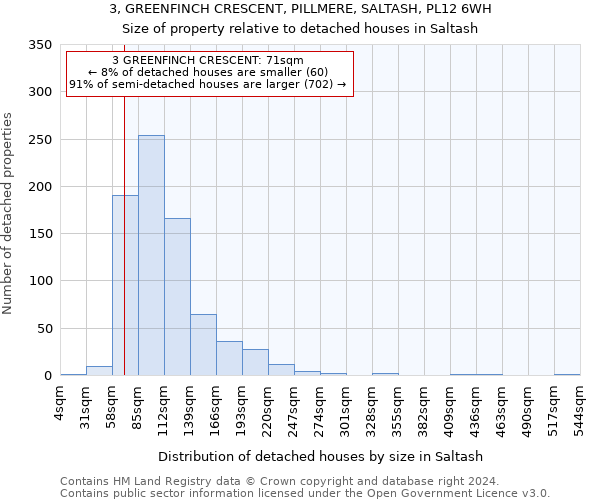 3, GREENFINCH CRESCENT, PILLMERE, SALTASH, PL12 6WH: Size of property relative to detached houses in Saltash