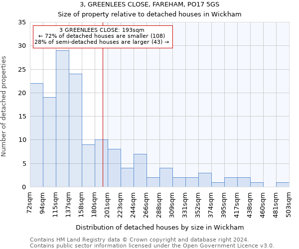 3, GREENLEES CLOSE, FAREHAM, PO17 5GS: Size of property relative to detached houses in Wickham