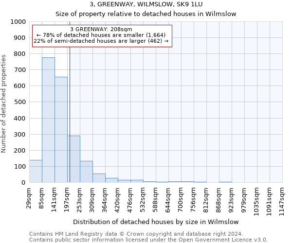 3, GREENWAY, WILMSLOW, SK9 1LU: Size of property relative to detached houses in Wilmslow