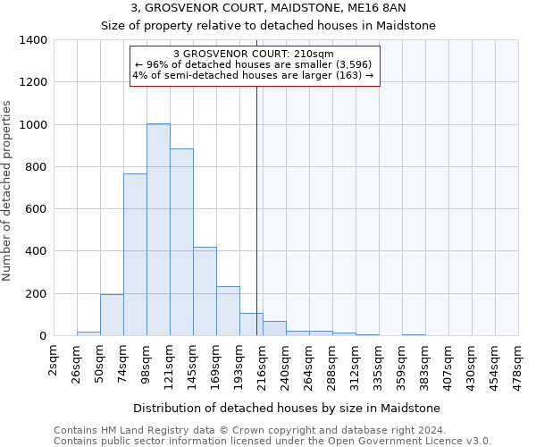 3, GROSVENOR COURT, MAIDSTONE, ME16 8AN: Size of property relative to detached houses in Maidstone