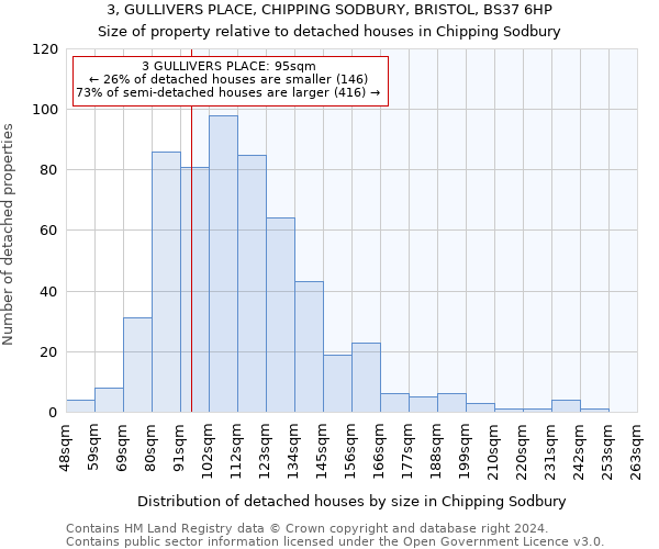 3, GULLIVERS PLACE, CHIPPING SODBURY, BRISTOL, BS37 6HP: Size of property relative to detached houses in Chipping Sodbury