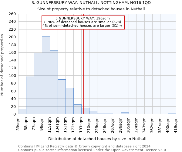 3, GUNNERSBURY WAY, NUTHALL, NOTTINGHAM, NG16 1QD: Size of property relative to detached houses in Nuthall