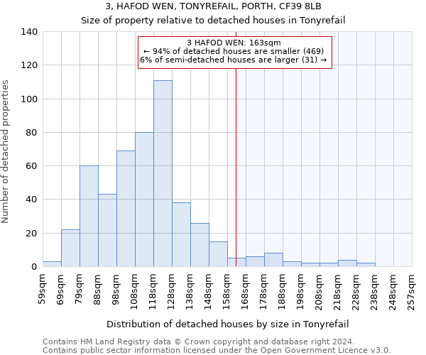 3, HAFOD WEN, TONYREFAIL, PORTH, CF39 8LB: Size of property relative to detached houses in Tonyrefail